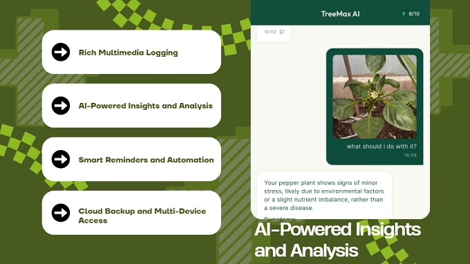 AI-Powered insights and analysis available on TreeMax App now