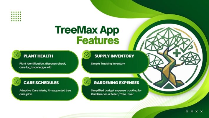 TreeMax App: List of features